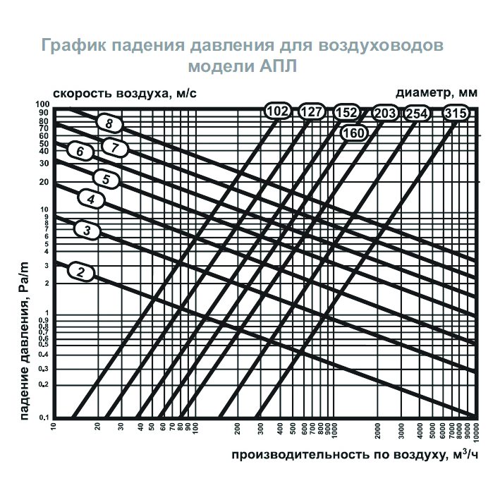 AПЛ-456 воздуховод гибкий