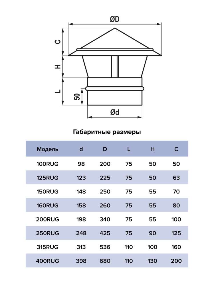 Зонт крышный RUG D400 оцинкованная сталь ERA PRO