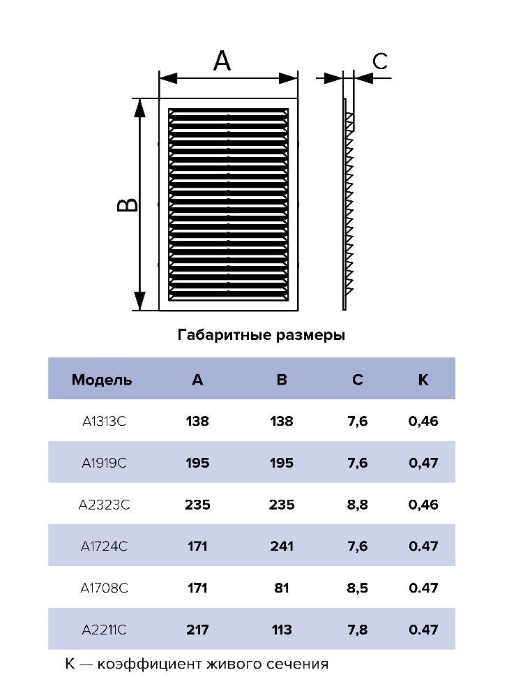 Решетка вентиляционная AC сетка 194х194 пластик AURAMAX