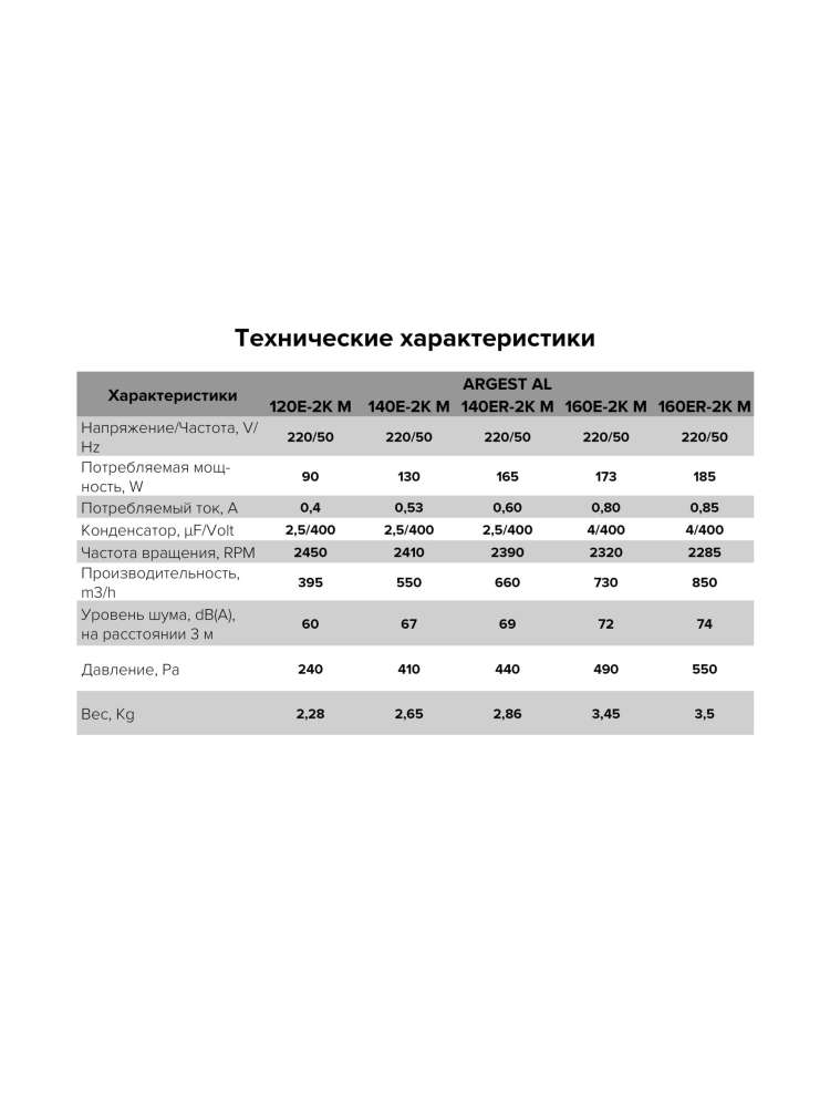 Вентилятор радиальный ARGEST 140 220V 2полюс алюминий ERA PRO