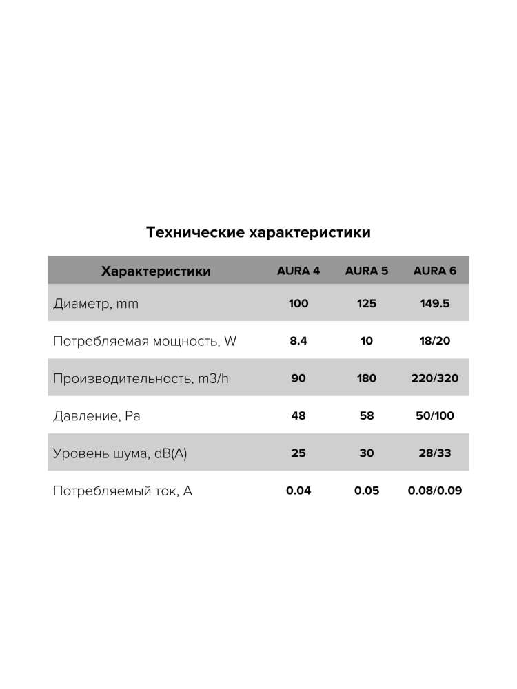 Вентилятор накладной AURA D125 обратный клапан Ivory DICITI