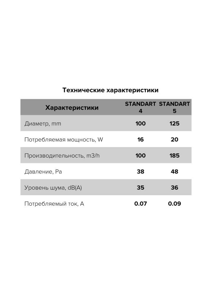 Вентилятор накладной STANDARD D100 тяговый выключатель ERA