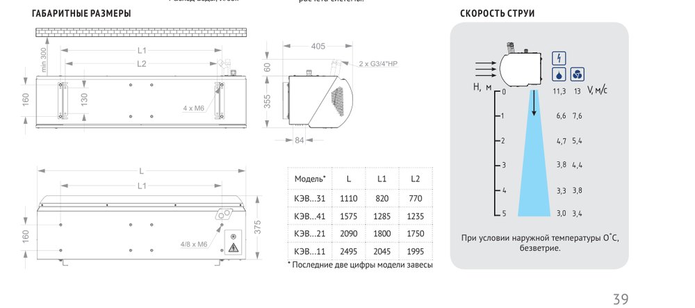 Тепловая завеса КЭВ-101П4120W нерж. Тепломаш