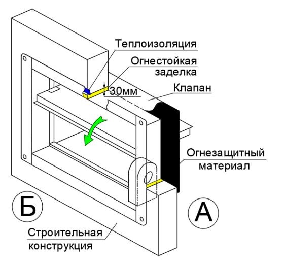 Клапан противопожарный ВЕЛЕС ОЗП EI 90 НО LS(220) 1000×1000 стеновой