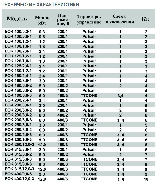 EOK-125-1.8-1ф электронагреватель — Диаграммы подбора
