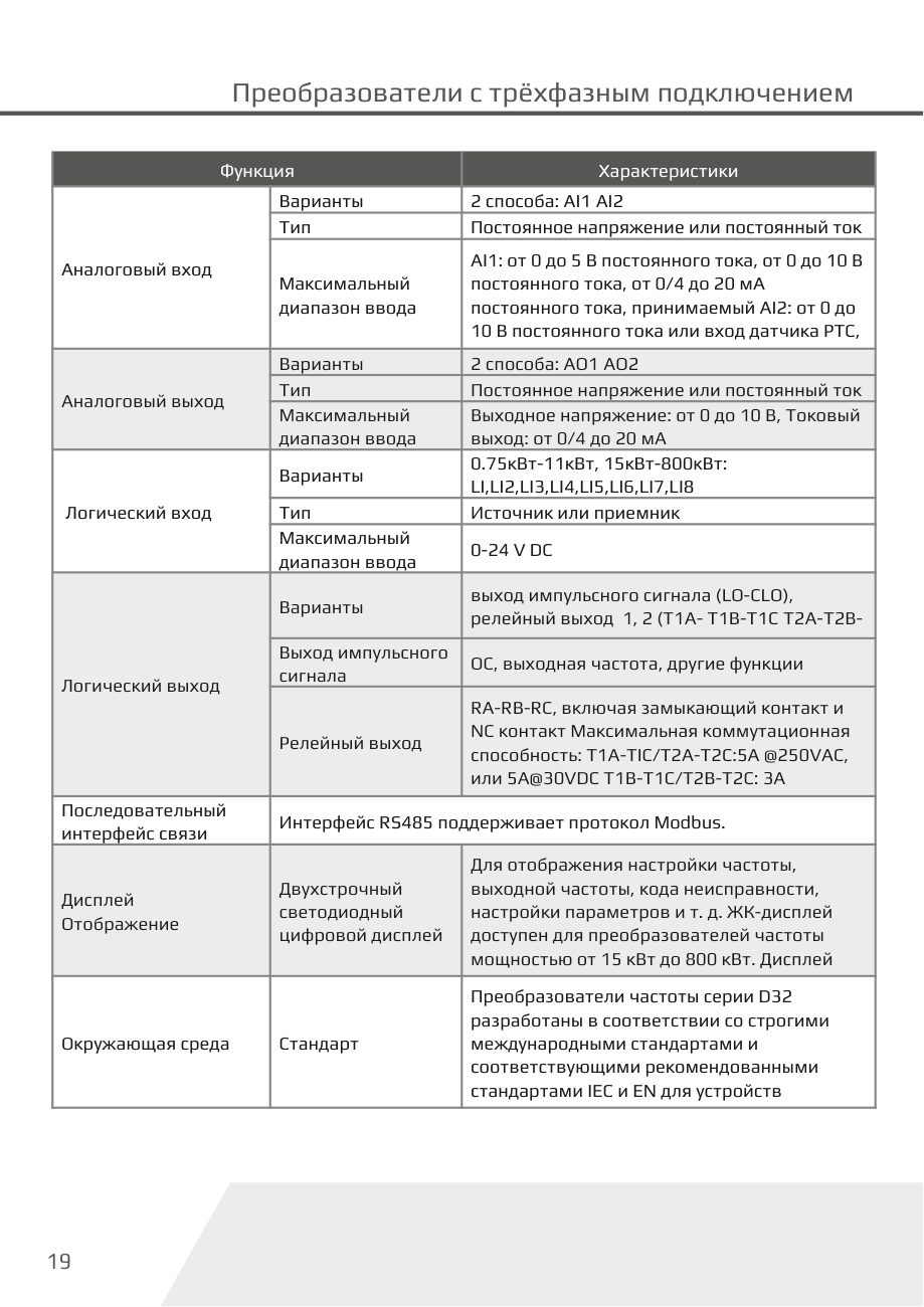Входы, выходы и интерфейсы D32-T3 Dastech D32-T3-37G/45P